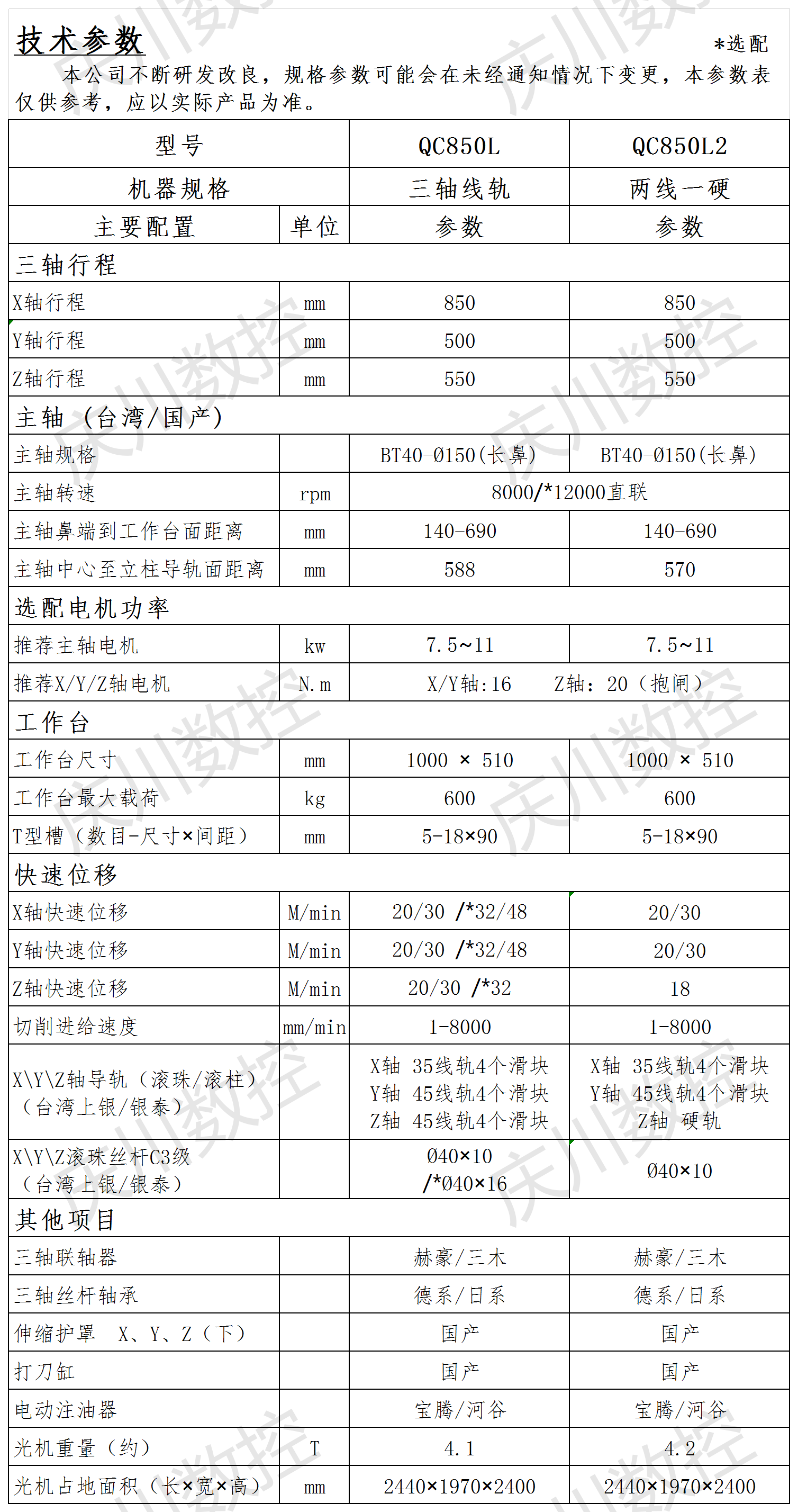 QC850系列光機(jī)參數(shù)_850系列(1).png
