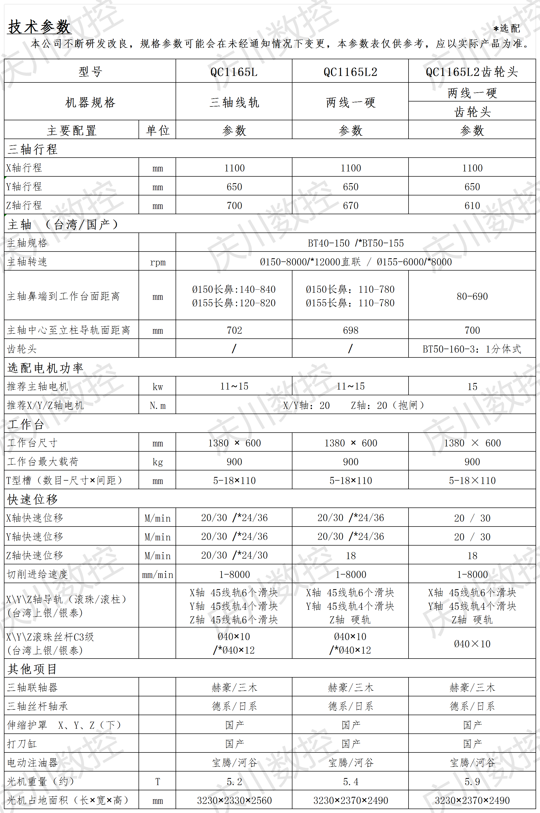 QC1165系列光機參數(shù)(1).png