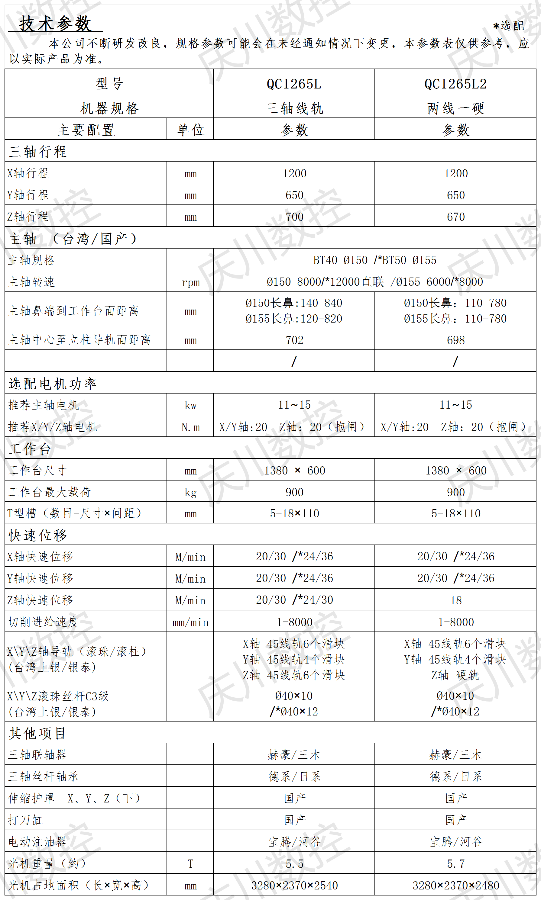 QC1265 系列光機(jī)參數(shù).png