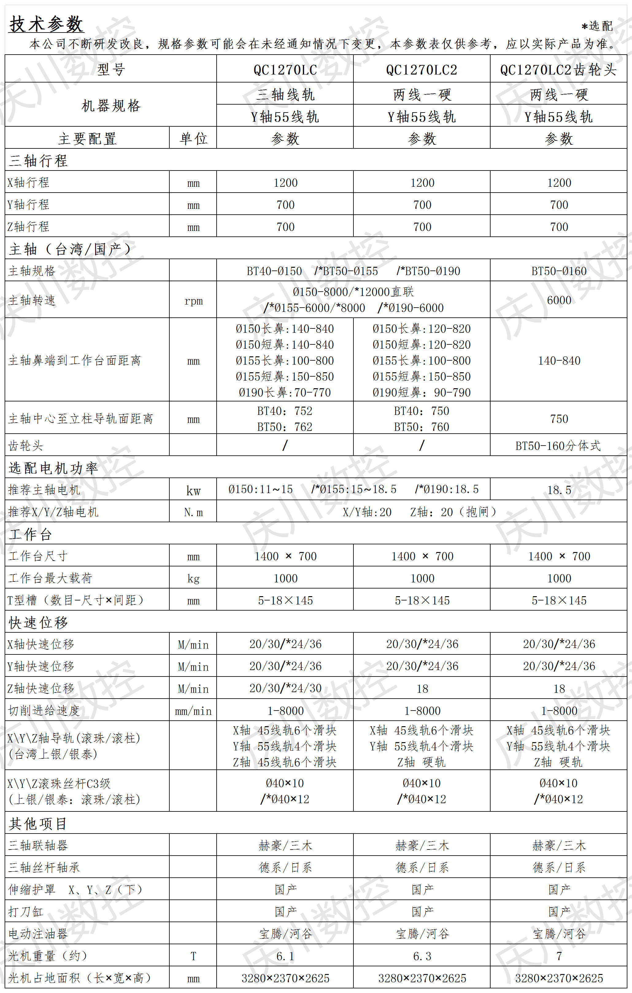 QC1270LC系列光機(jī)參數(shù).png