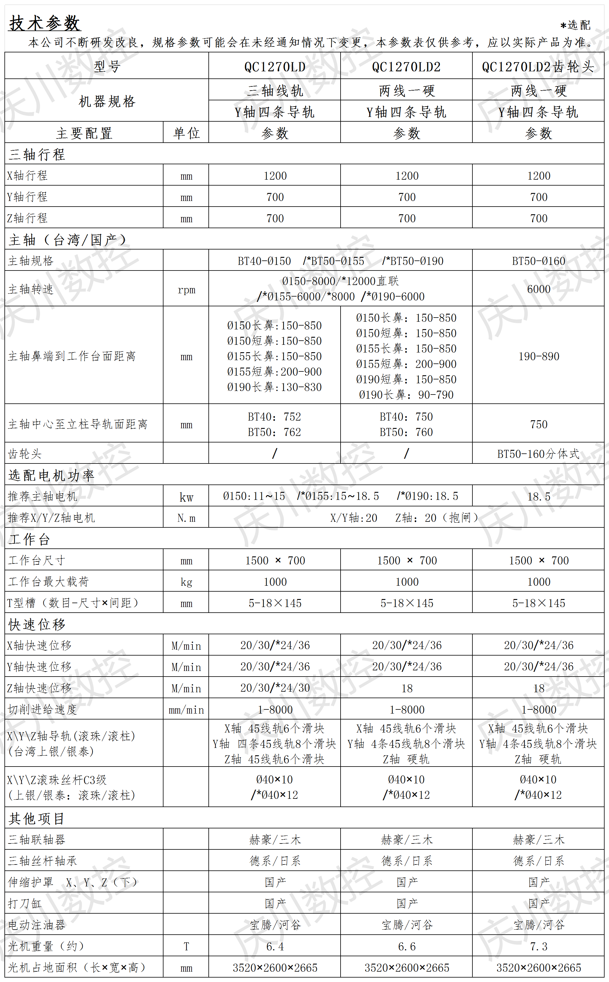 QC1270LD系列光機(jī)參數(shù).png