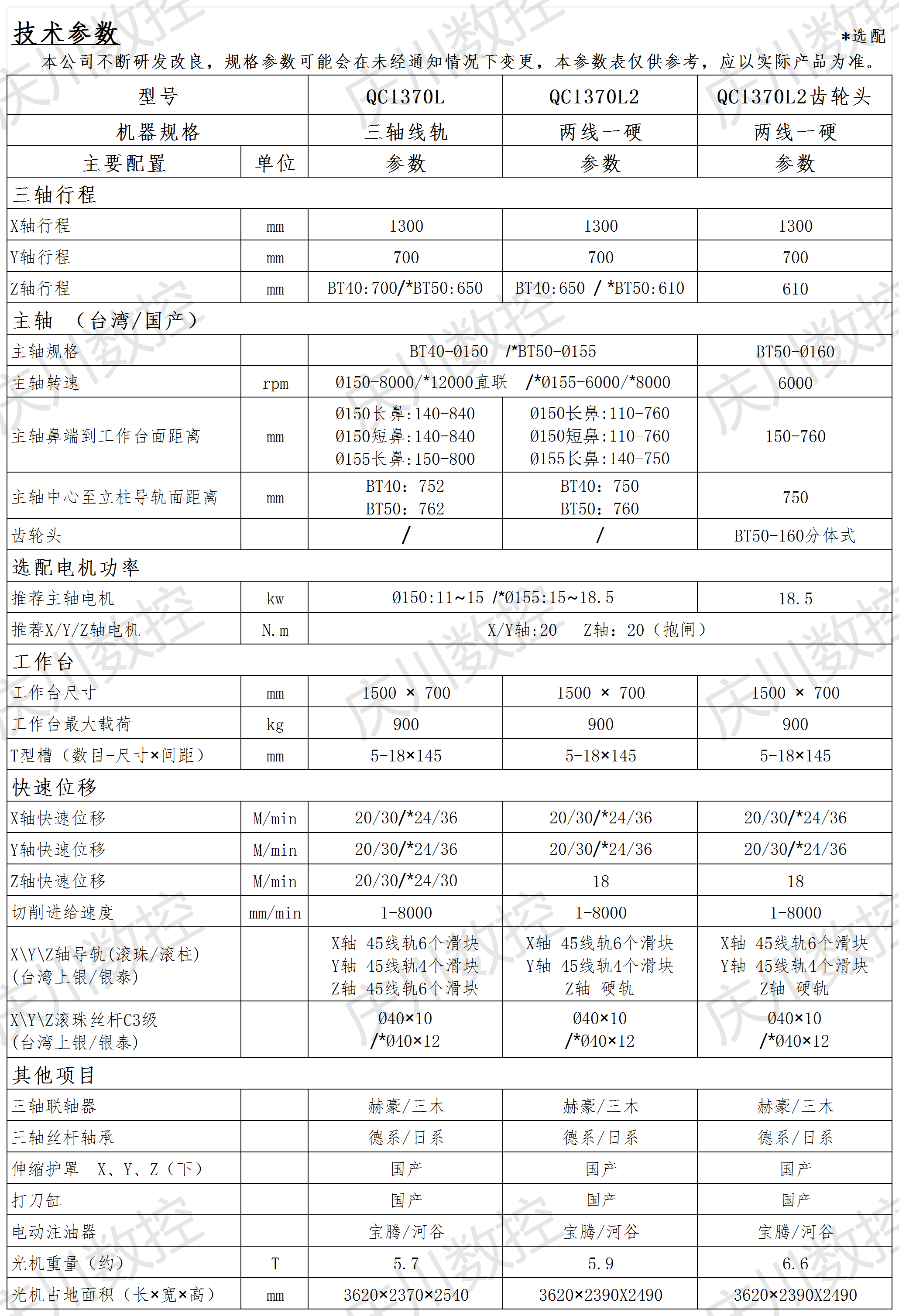 QC1370L系列光機參數(shù).png