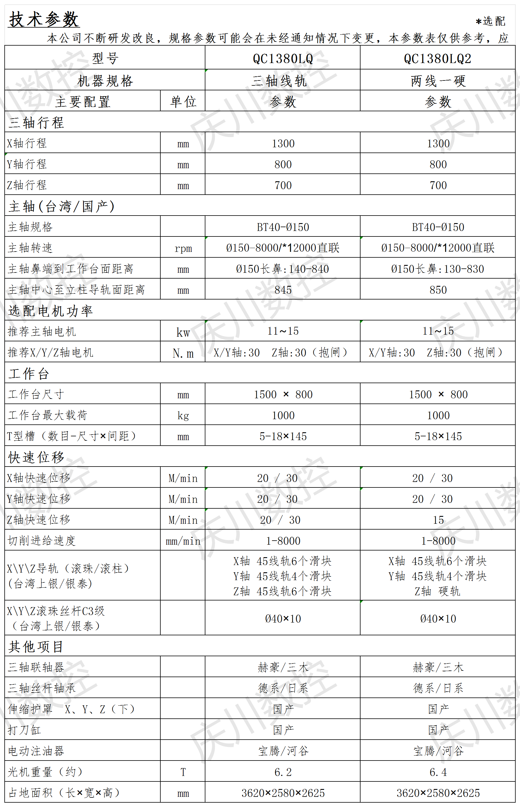 QC1380LQ系列光機(jī)參數(shù)(1).png