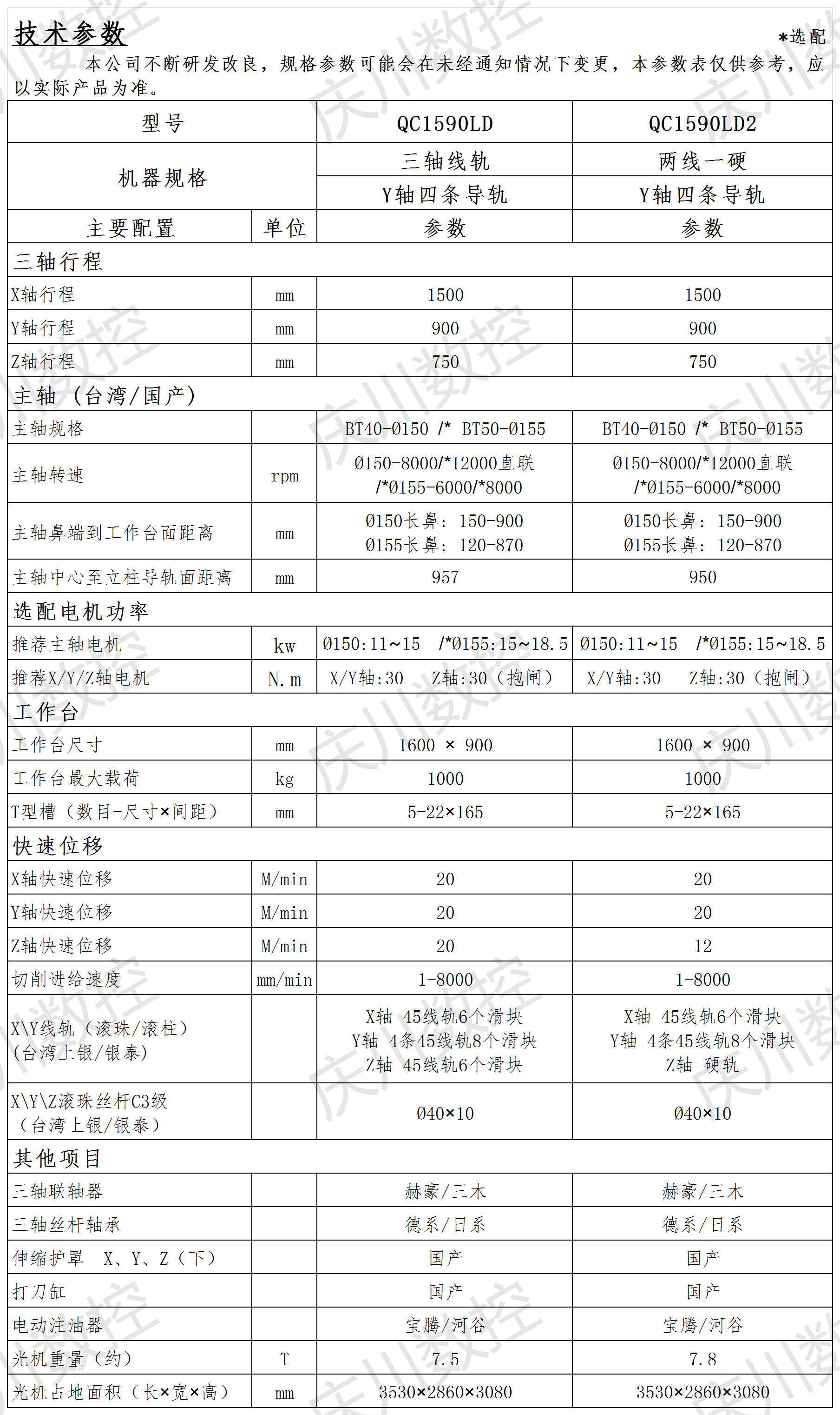 QC1590LD系列光機(jī)參數(shù).png