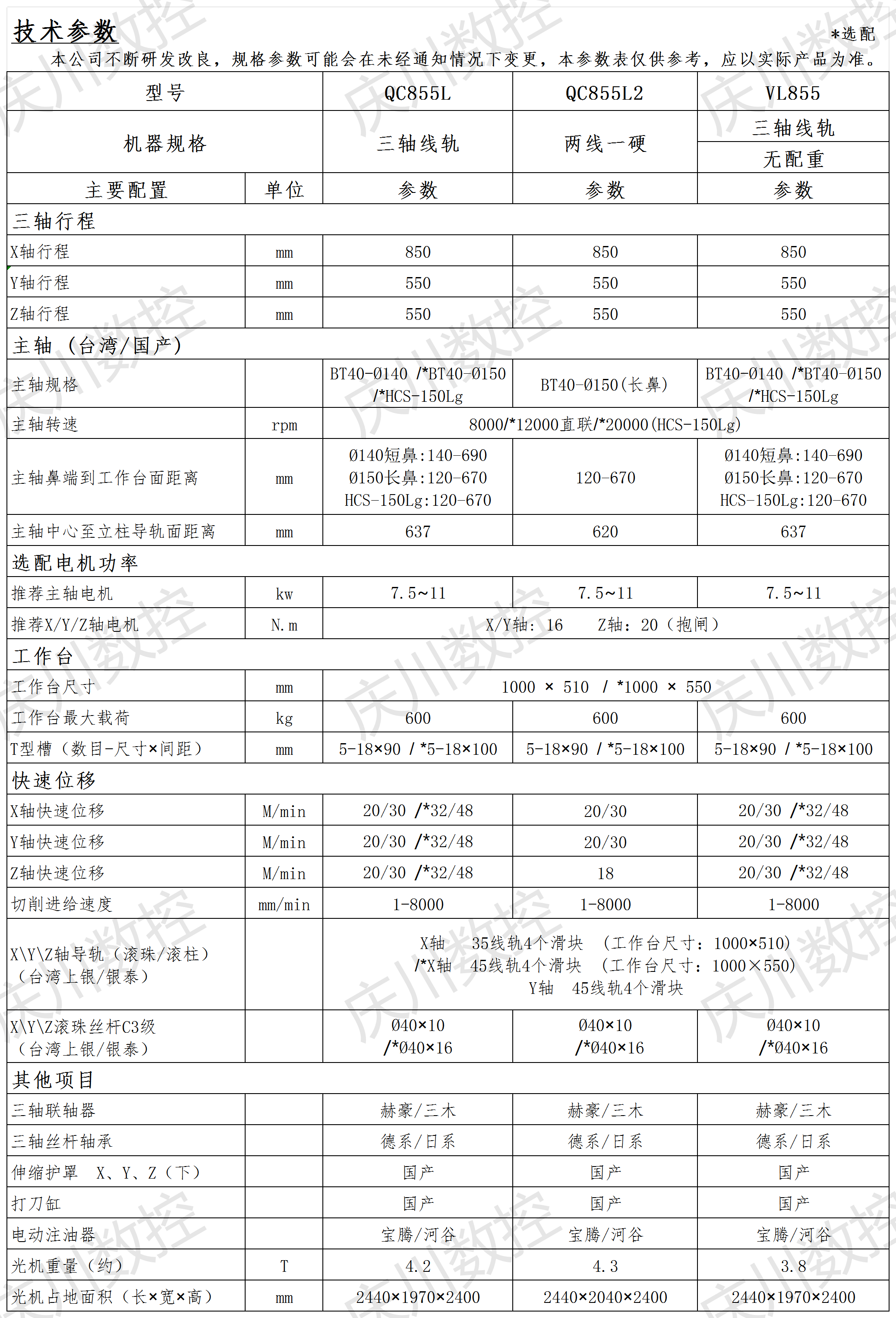 QC855系列光機(jī)參數(shù).png